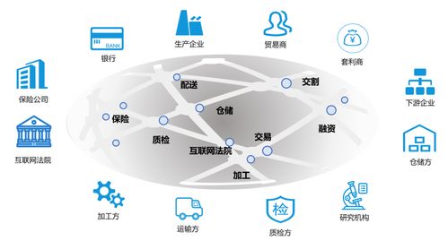 開(kāi)放生態(tài) 產(chǎn)業(yè)金融的破局之道與互聯(lián)網(wǎng)數(shù)據(jù)服務(wù)的賦能