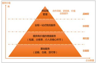 冰山融資、高山市場(chǎng)、火山轉(zhuǎn)型 民營企業(yè)互聯(lián)網(wǎng)銷售之路的三大困境